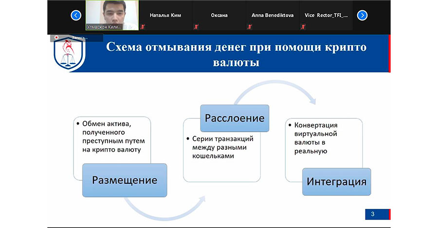 ПОД/ФТ/ФРОМУ - ответ современным вызовам
