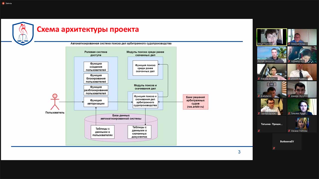 Инновационные механизмы управления цифровой и региональной экономикой