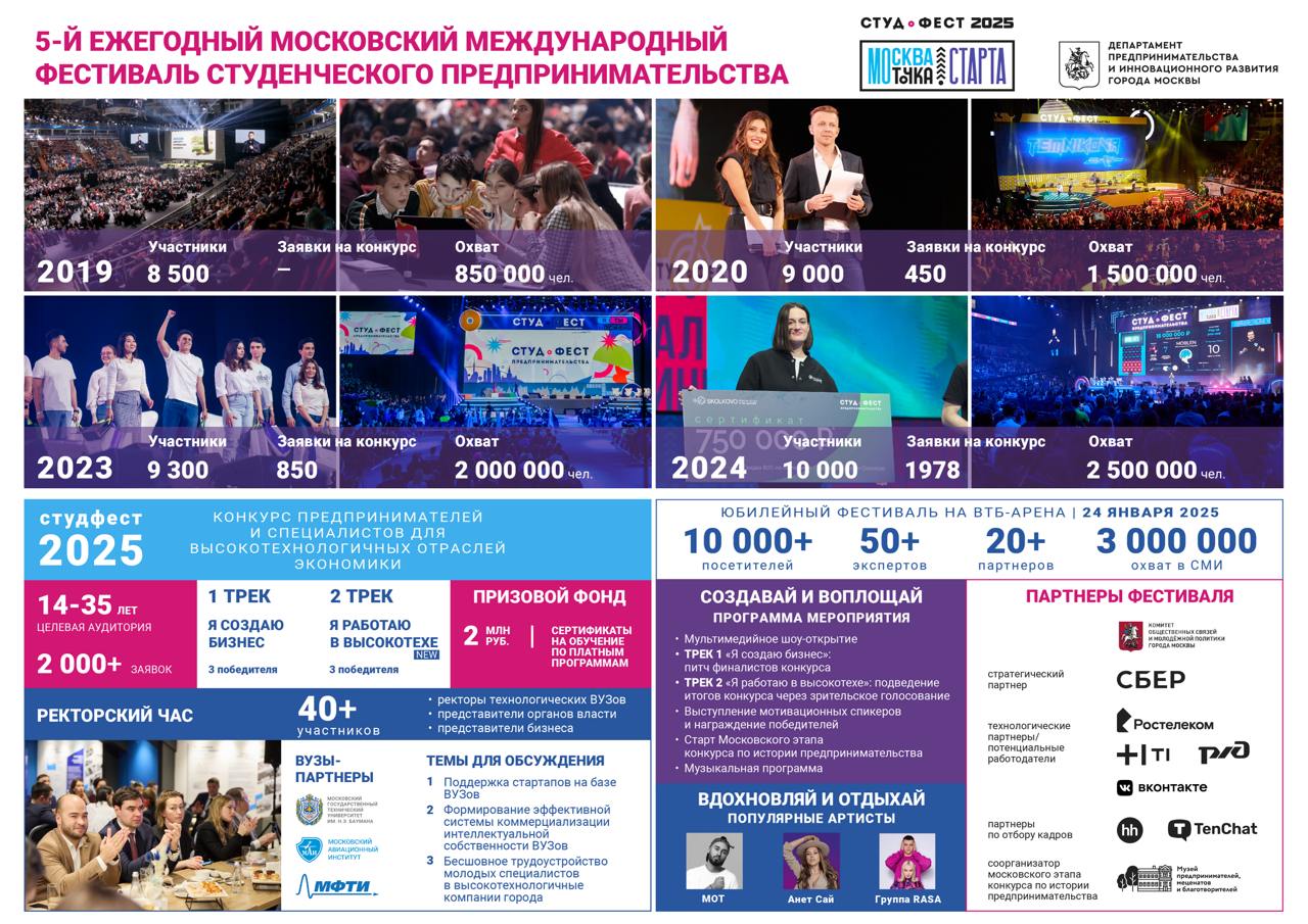 Студфест